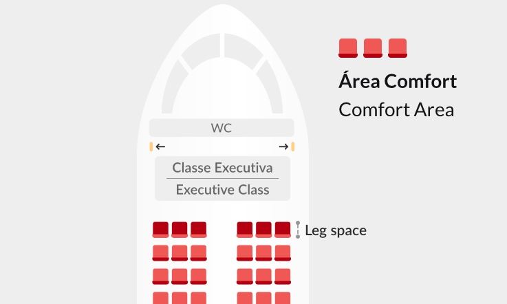 灰色背景中的白色图，描绘了从上面俯视的飞机座位图的前部。它显示了以下灰色区域，从前到后：驾驶舱，其后是卫生间（标有“WC”），然后是商务舱（标有“Classe Executiva | Executive Class”）。接下来是四排座位，每排六个座位（右侧三个，左侧三个）。第一排以深红色突出显示，右边标有“Legroom”（腿部空间）。其余三排以红色标示。图中右上角有三个红色座位，标有“Área Comfort | Comfort Area”（舒适区）。