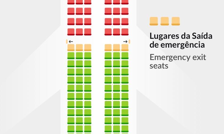 Desenho branco em fundo cinzento da parte do meio de um mapa de assento de avião, com as asas nas laterais, visto de cima. No seu interior, tem quinze filas de assento, com seis lugares por fila (três à direita e três à esquerda). As quatro primeiras são vermelhas. A fila seguinte está destacada a amarelo. À frente destes lugares, nas laterais, estão duas setas a indicar a saída de emergência. Seguem dez filas verdes. No canto superior direito da imagem, estão três assentos amarelos com a legenda "Lugares da Saída de emergência | Emergency exit seats".